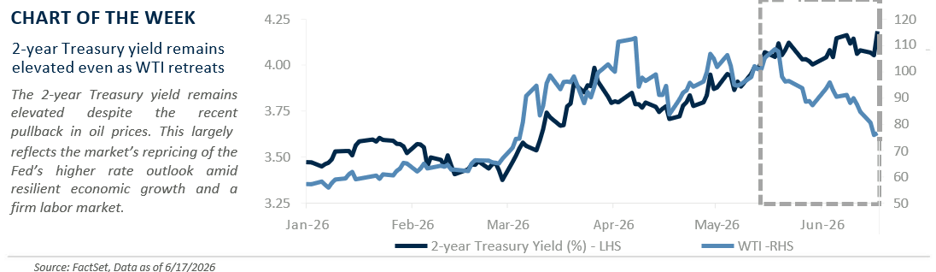 Chart of the Week